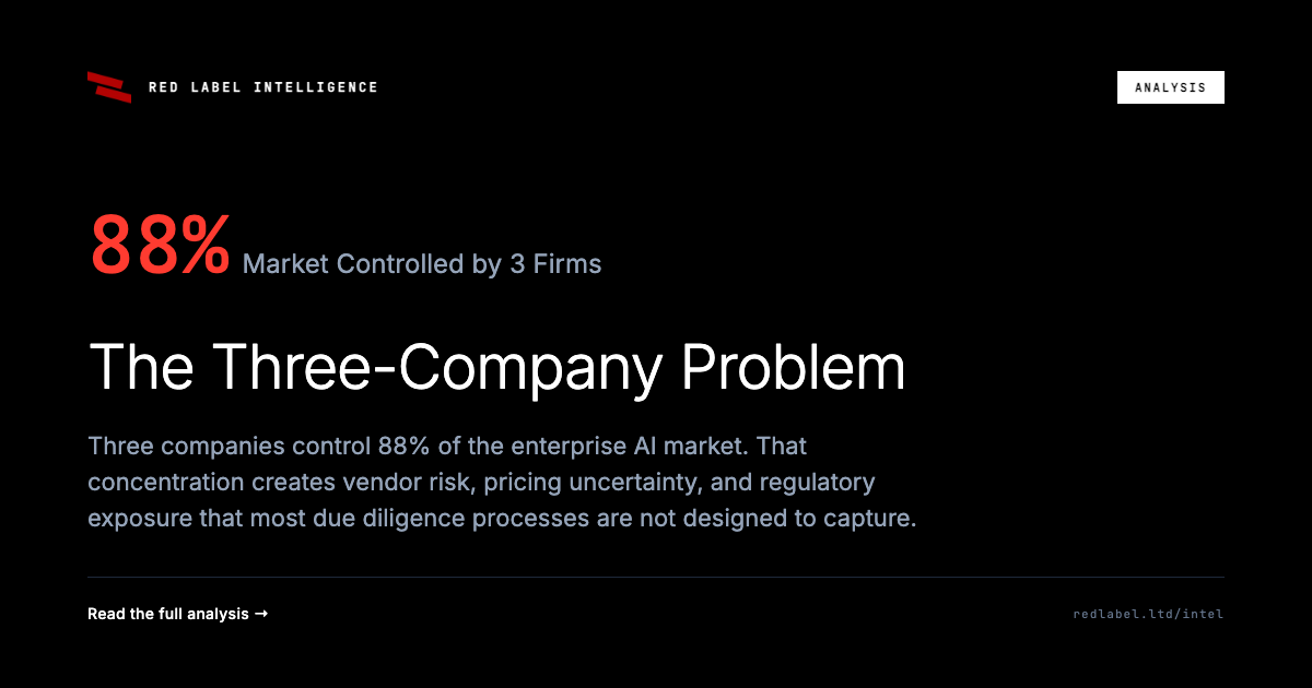 The Three-Company Problem: AI Market Concentration | Red Label Intelligence
